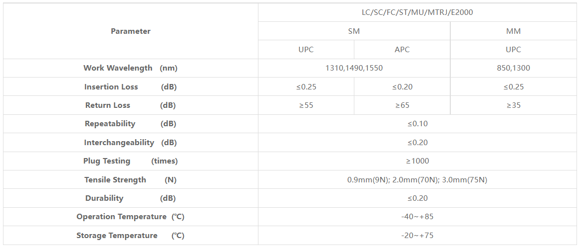 patchcord specification
