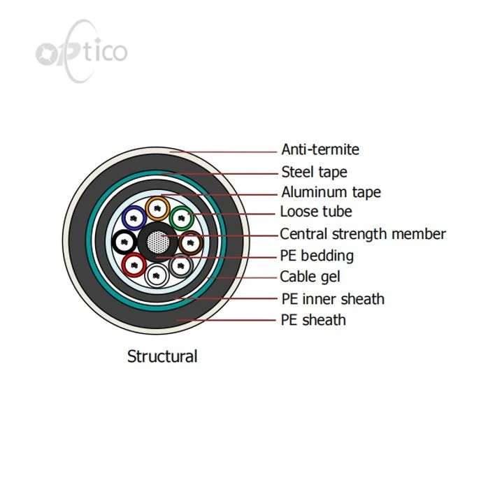 Anti-termite Cable